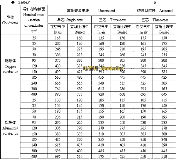 3.6k/6kV合肥高压合肥电缆载流量