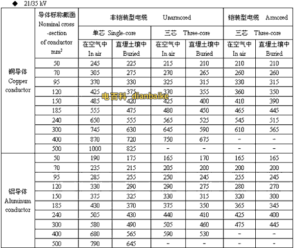 21/35kv合肥高压合肥电缆载流量
