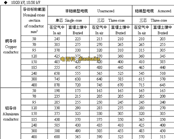 18/20,18/30kV合肥高压合肥电缆载流量