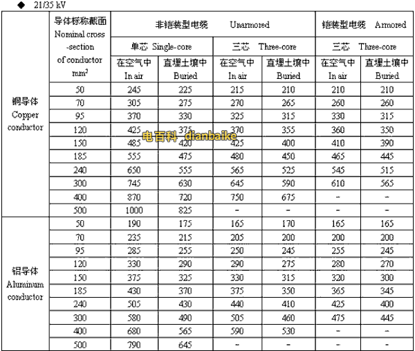 21/35kv合肥高压合肥电缆载流量